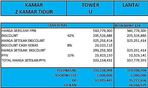 rincian harga apartemen terfavorit 2 br