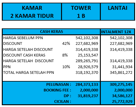 unit favorit 2 kamar tidur di Meikarta
